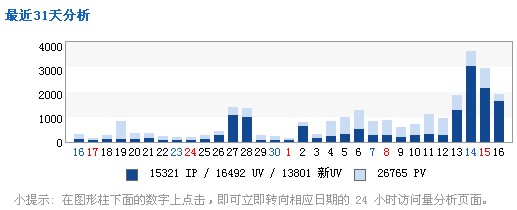 �W(w��ng)վ��(y��u)��֔(j��n)�����⸂(j��ng)��(zh��ng)