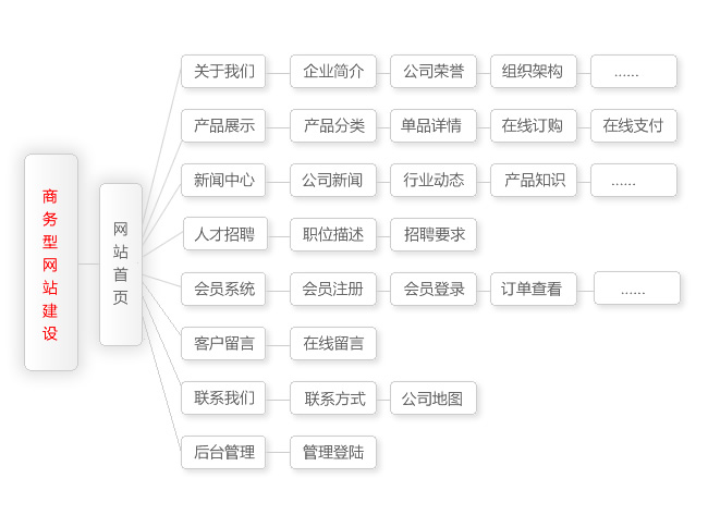 �̄�(w��)�;W(w��ng)վ���O(sh��)