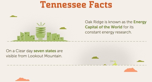 �܉򆢰l(f��)��(chu��ng)���`�еľ�������ʽ��Ϣ�D���O(sh��)Ӌ(j��)