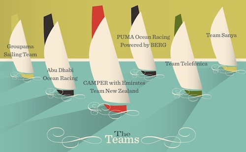 �܉򆢰l(f��)��(chu��ng)���`�еľ�������ʽ��Ϣ�D���O(sh��)Ӌ(j��)