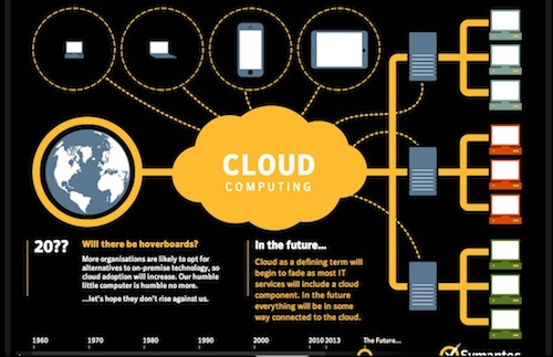 �܉򆢰l(f��)��(chu��ng)���`�еľ�������ʽ��Ϣ�D���O(sh��)Ӌ(j��)
