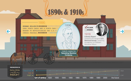 �܉򆢰l(f��)��(chu��ng)���`�еľ�������ʽ��Ϣ�D���O(sh��)Ӌ(j��)