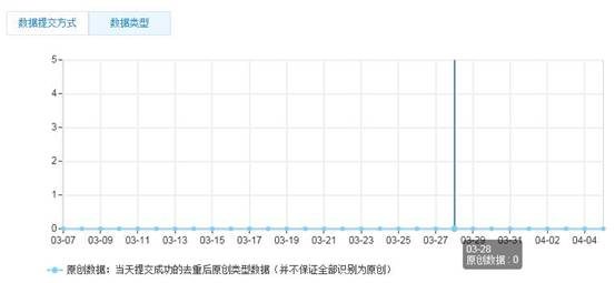 ����ԭ��(chu��ng)���ٶȲ��I����ô�k��