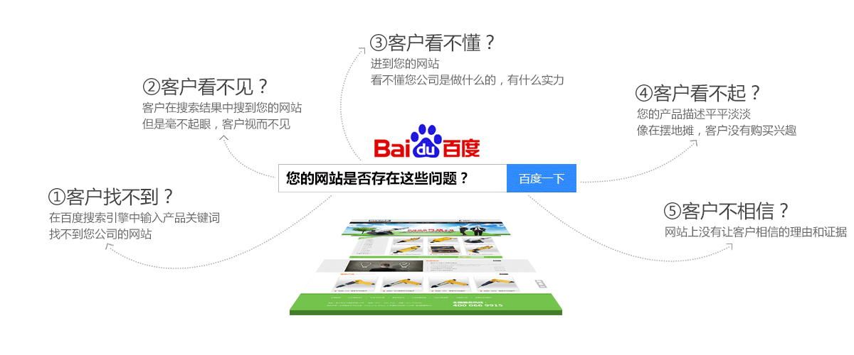 �V�ݠI�N�;W(w��ng)վ���O(sh��)